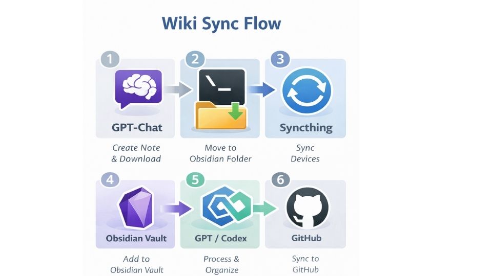 A photo from a Y Combinator moment in San Francisco.